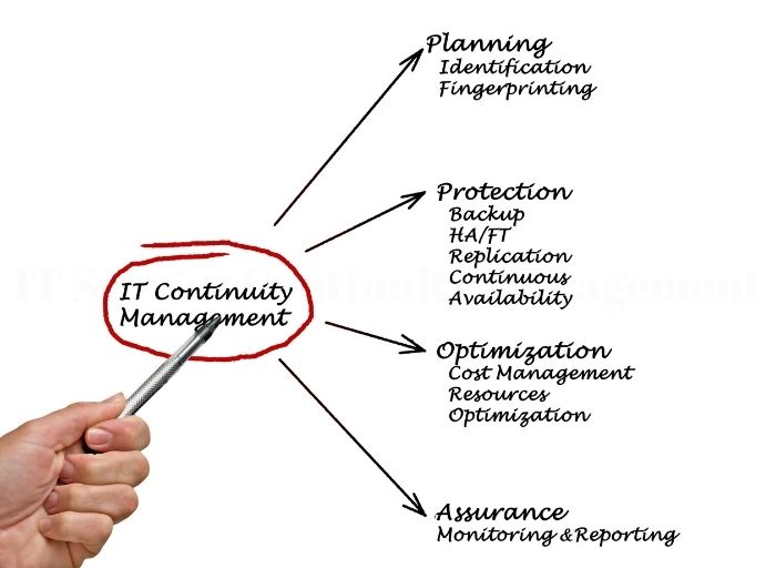 Prepared for Emergencies With ITSCM (IT Service Continuity Management)