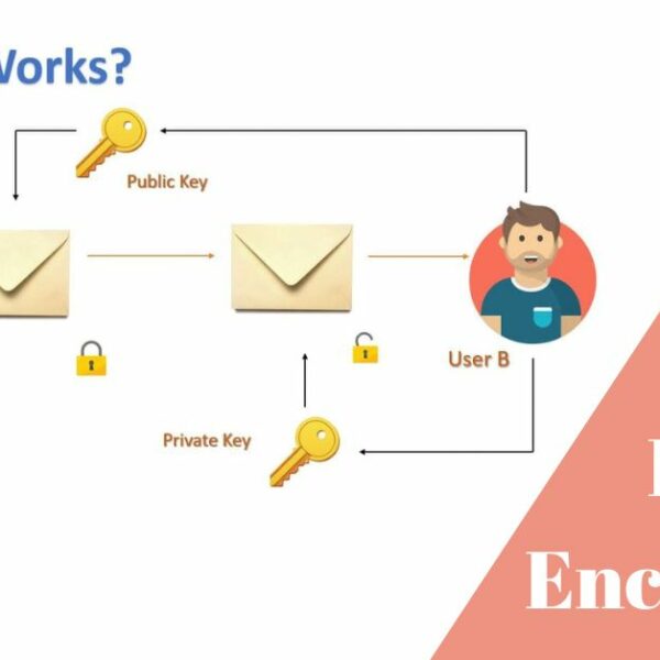 What is PGP encryption