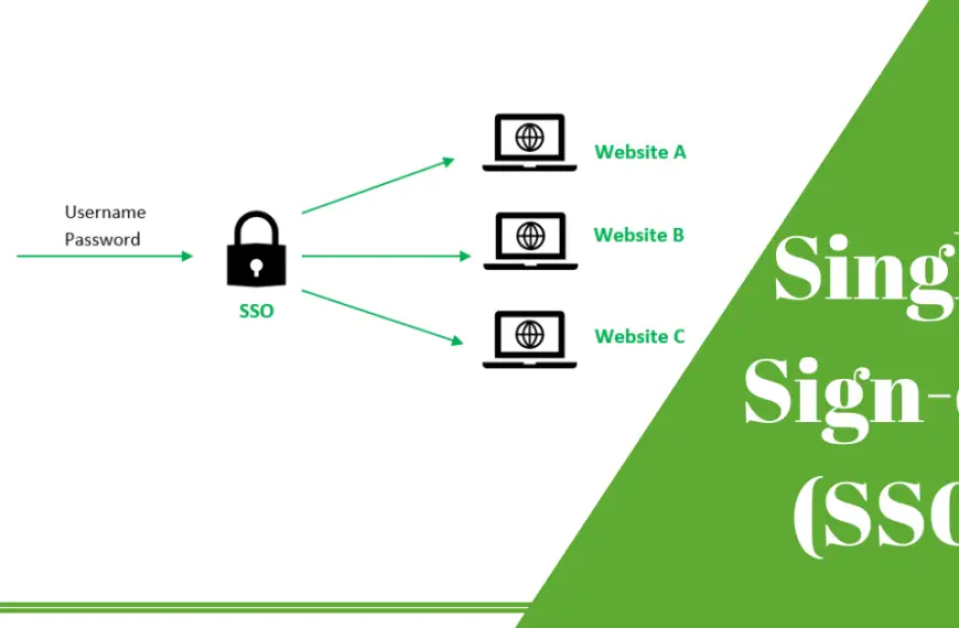 What is Single Sign-on SSO