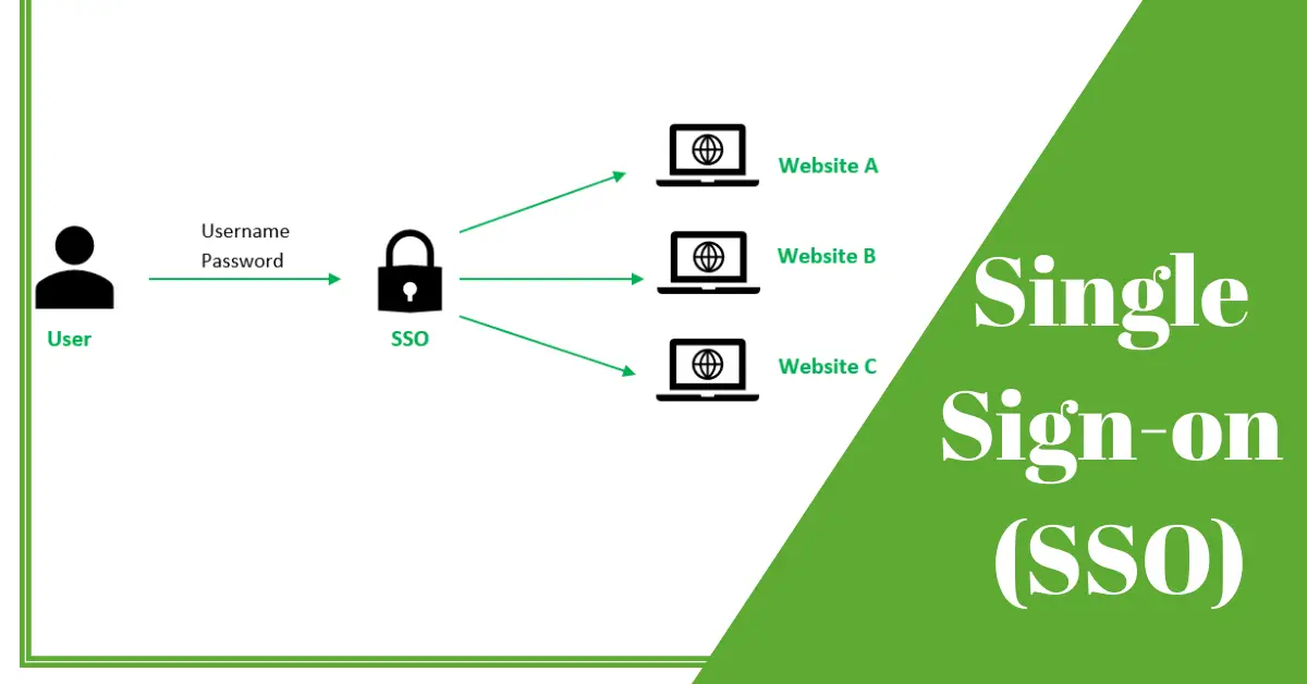 What is Single Sign-on SSO