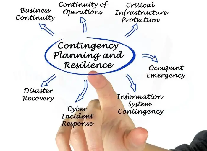 What is an IT contingency plan?