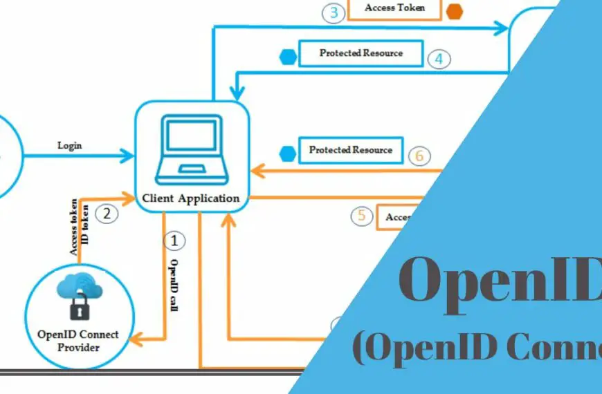 what is OpenID