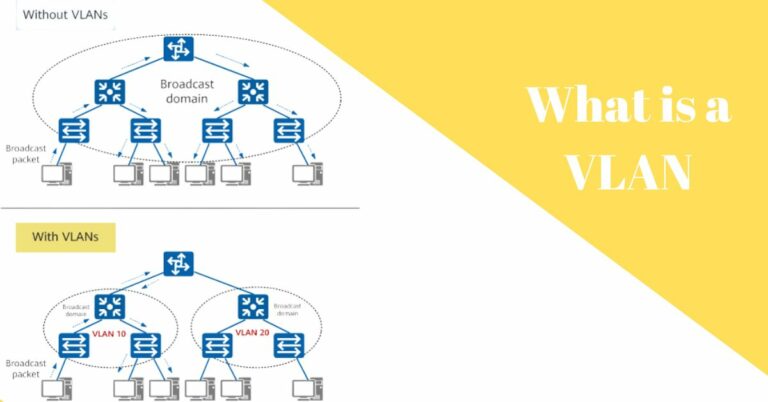 What is a VLAN?