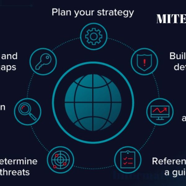 What is the MITER Att&ck Framework