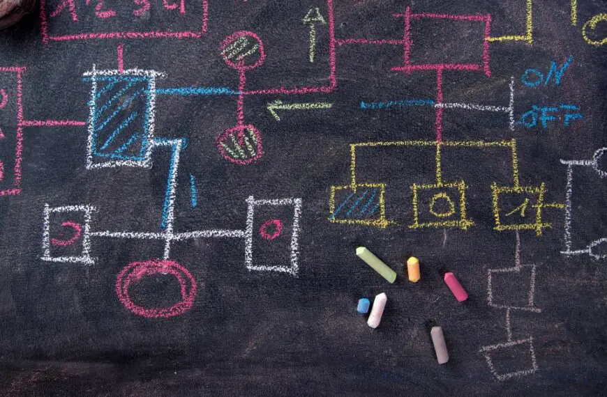 What is the Open Cybersecurity Schema Framework
