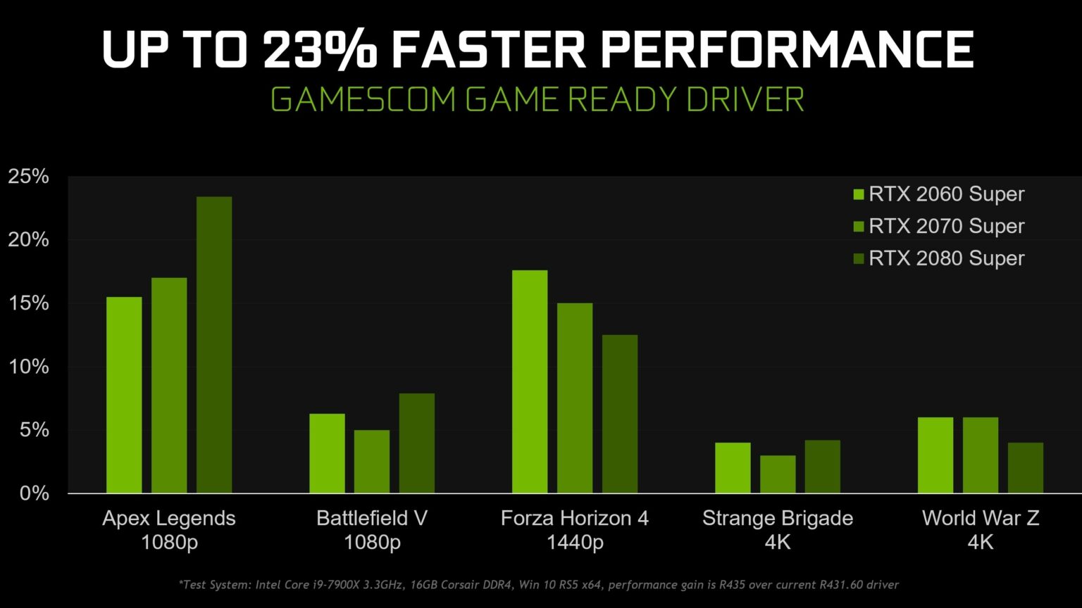 Debunking the Myths Is Apex Legends CPU or GPU Intensive?