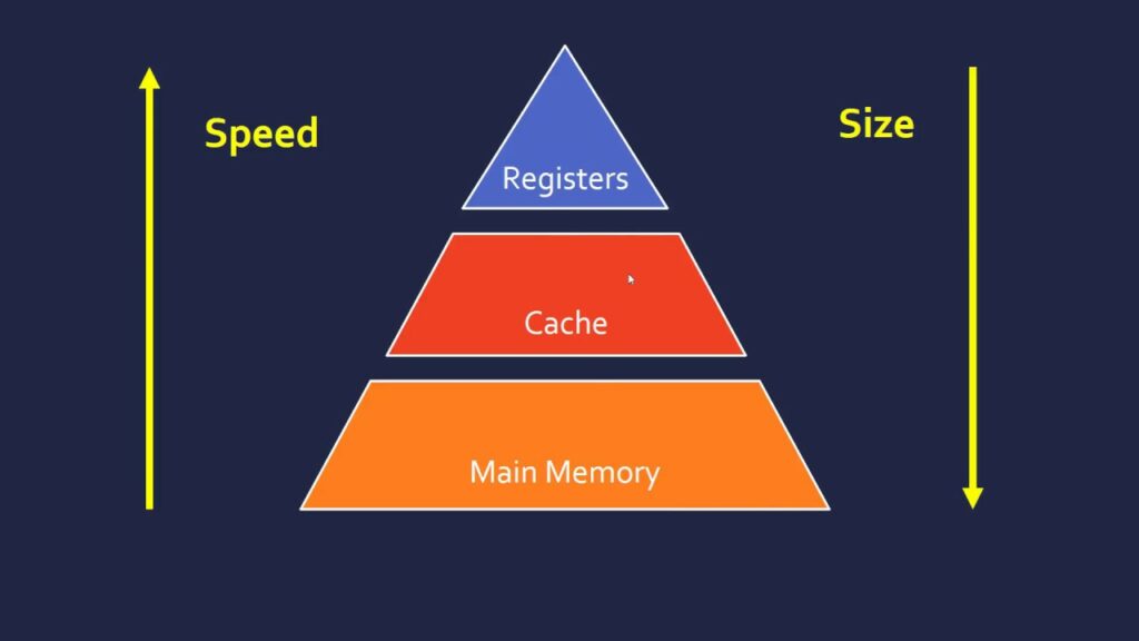 What Factors Affect CPU Performance A Comprehensive Analysis
